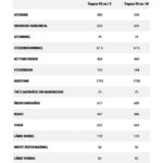 CUBE KATHMANDU HYBRID SLT 750 - Damen E-Bike - 2022